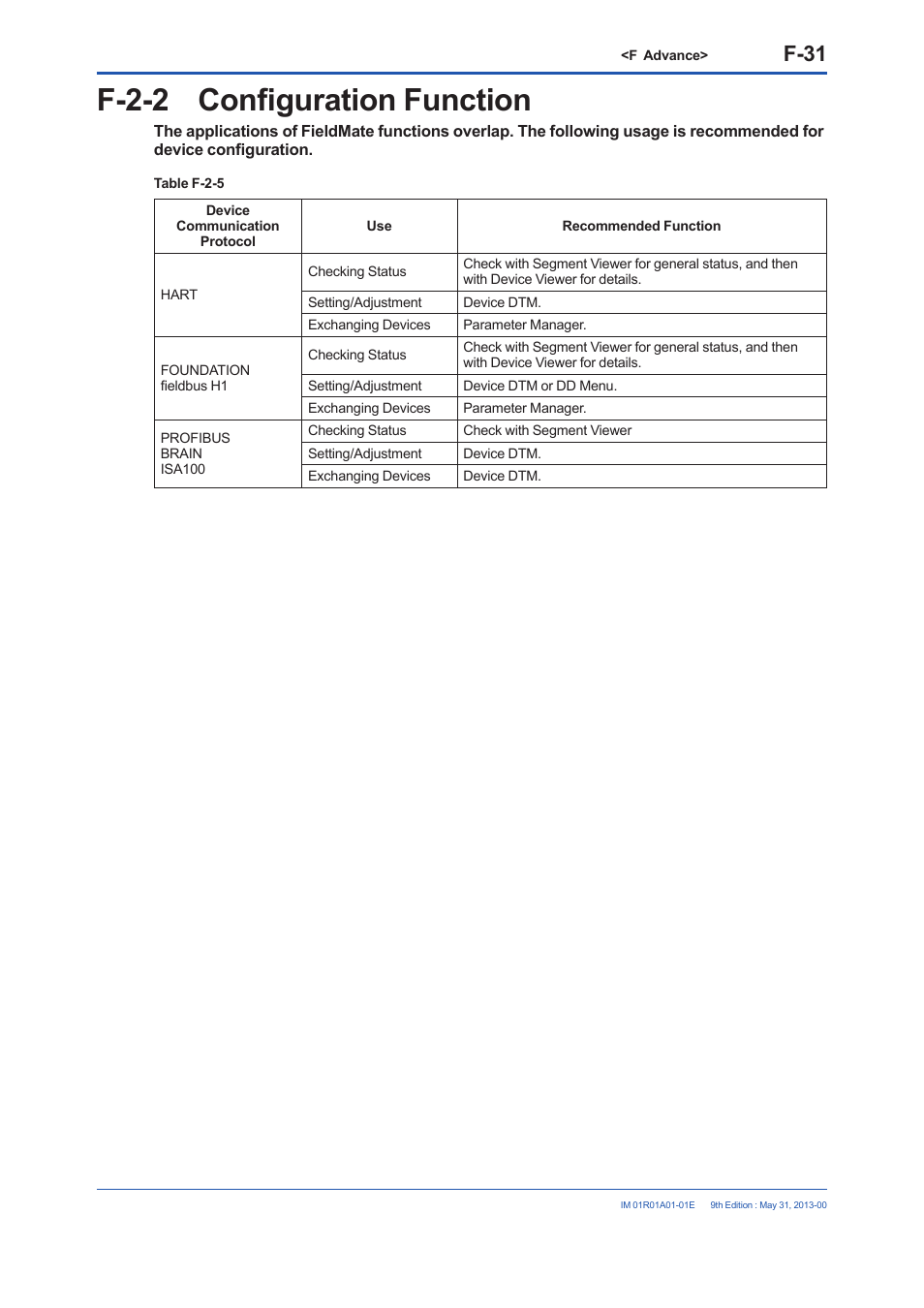 F-2-2 configuration function, F-31 | Yokogawa FieldMate User Manual | Page 150 / 384