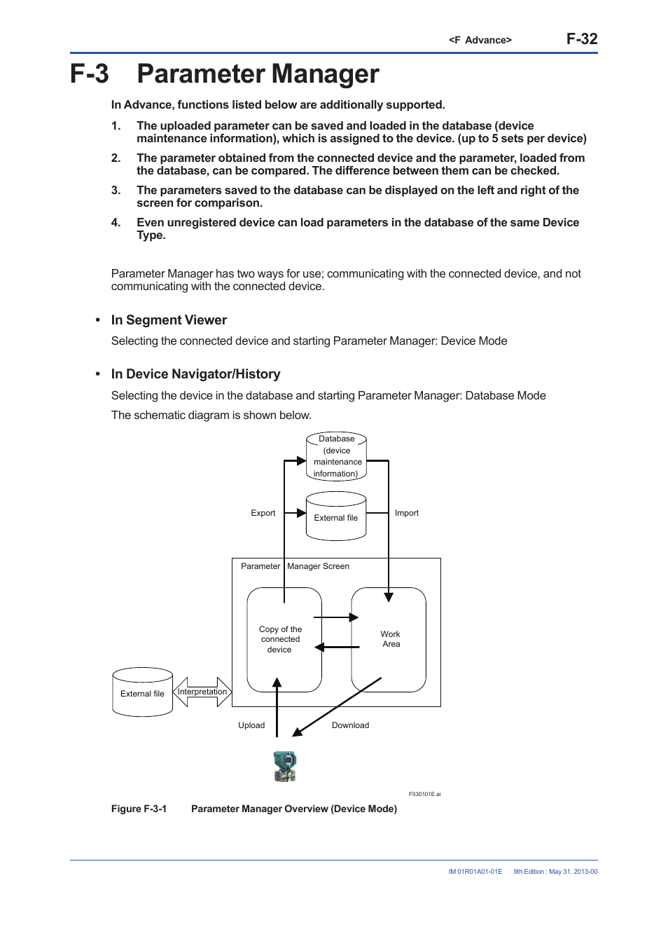 F-3 parameter manager, F-32 | Yokogawa FieldMate User Manual | Page 151 / 384