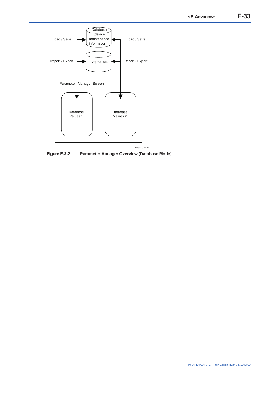 F-33 | Yokogawa FieldMate User Manual | Page 152 / 384