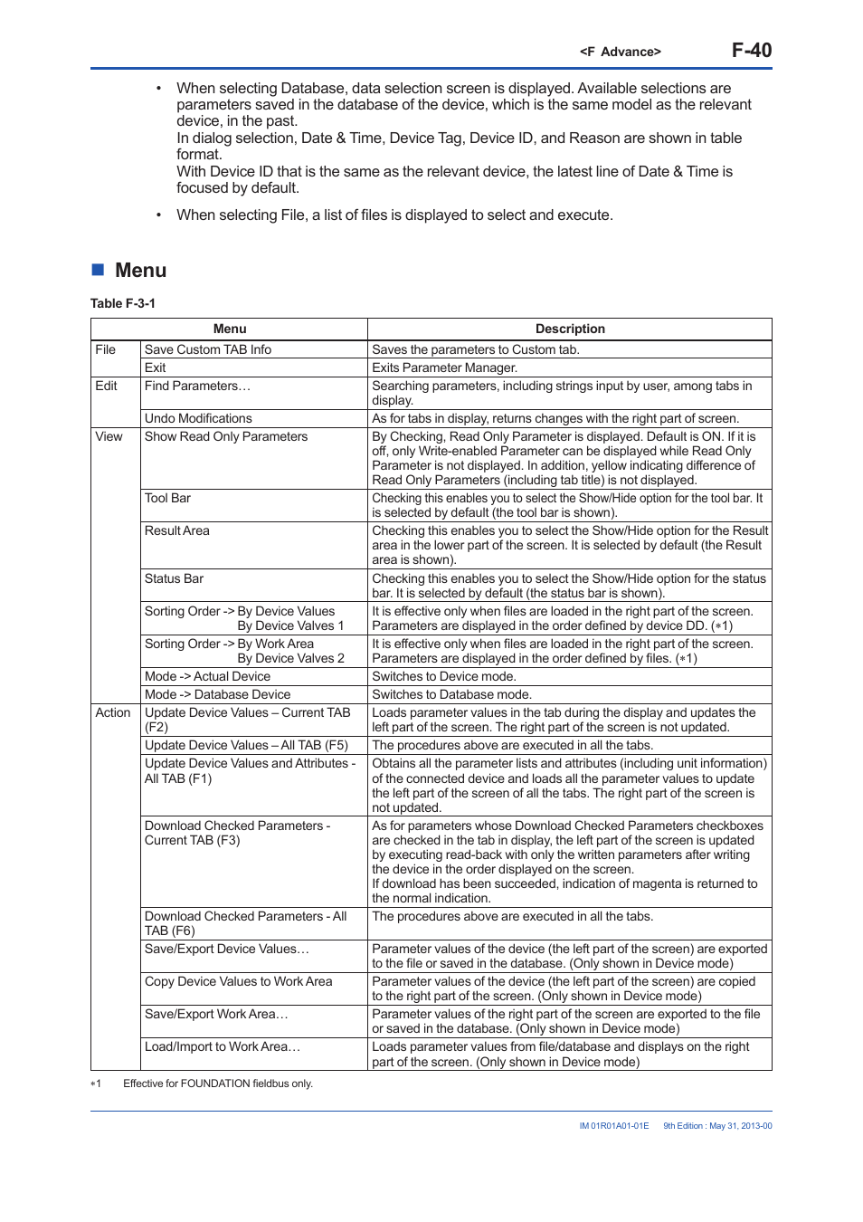 F-40, Menu | Yokogawa FieldMate User Manual | Page 159 / 384