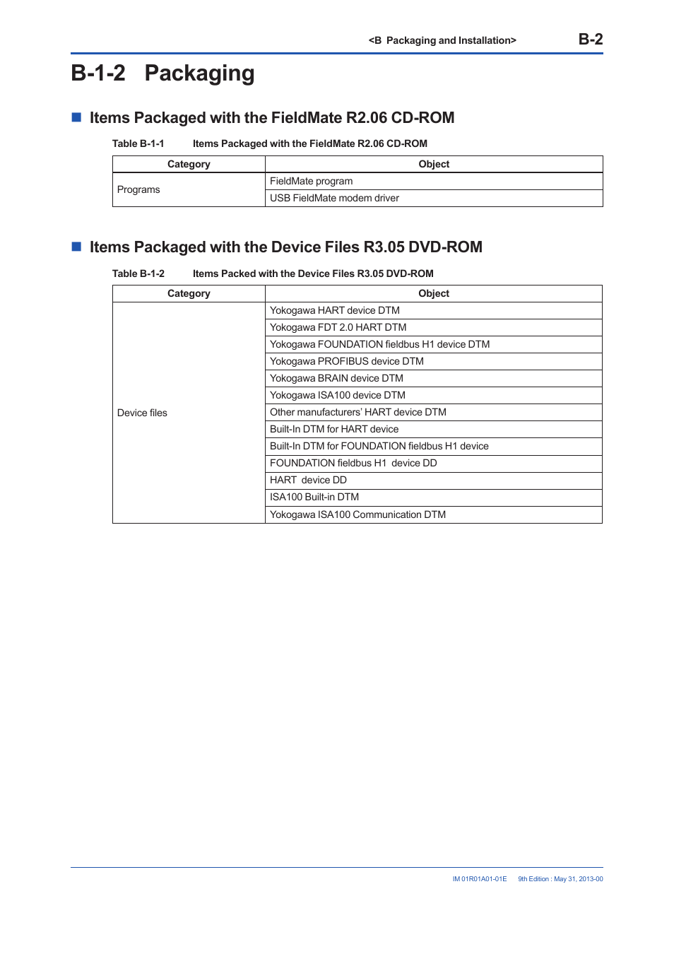 B-1-2 packaging, Items packaged with the fieldmate r2.06 cd-rom, Items packaged with the device files r3.05 dvd-rom | Yokogawa FieldMate User Manual | Page 16 / 384