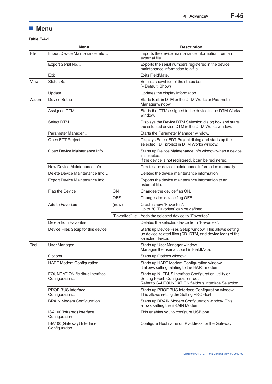 F-45, Menu | Yokogawa FieldMate User Manual | Page 164 / 384