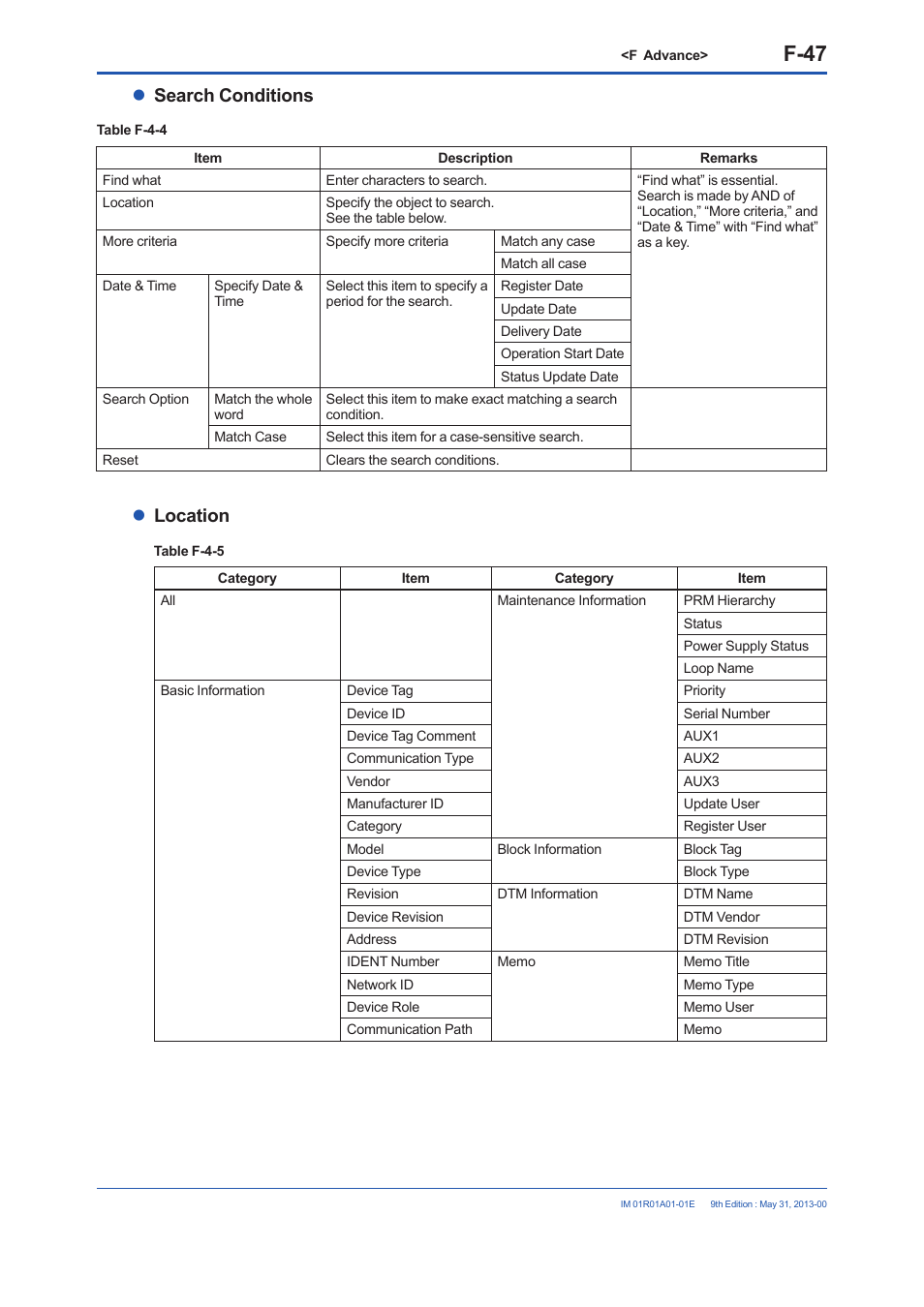 F-47, Search conditions, Location | Yokogawa FieldMate User Manual | Page 166 / 384