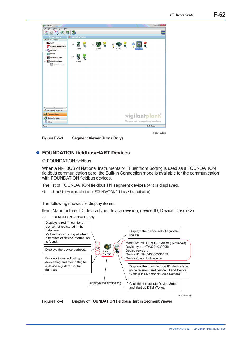 F-62, Foundation fieldbus/hart devices | Yokogawa FieldMate User Manual | Page 181 / 384