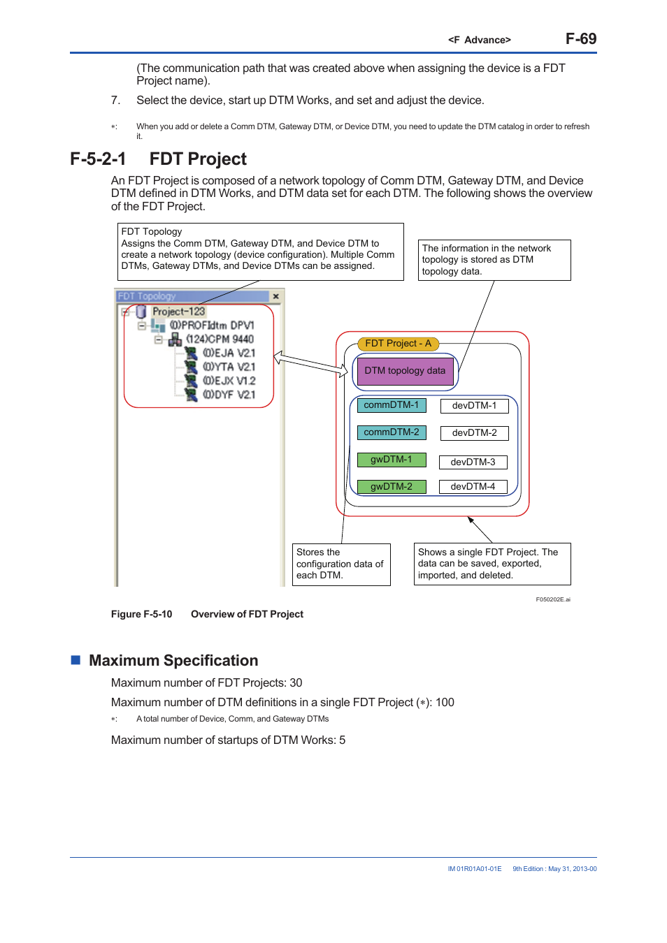 F-5-2-1 fdt project, F-69, Maximum specification | Yokogawa FieldMate User Manual | Page 188 / 384