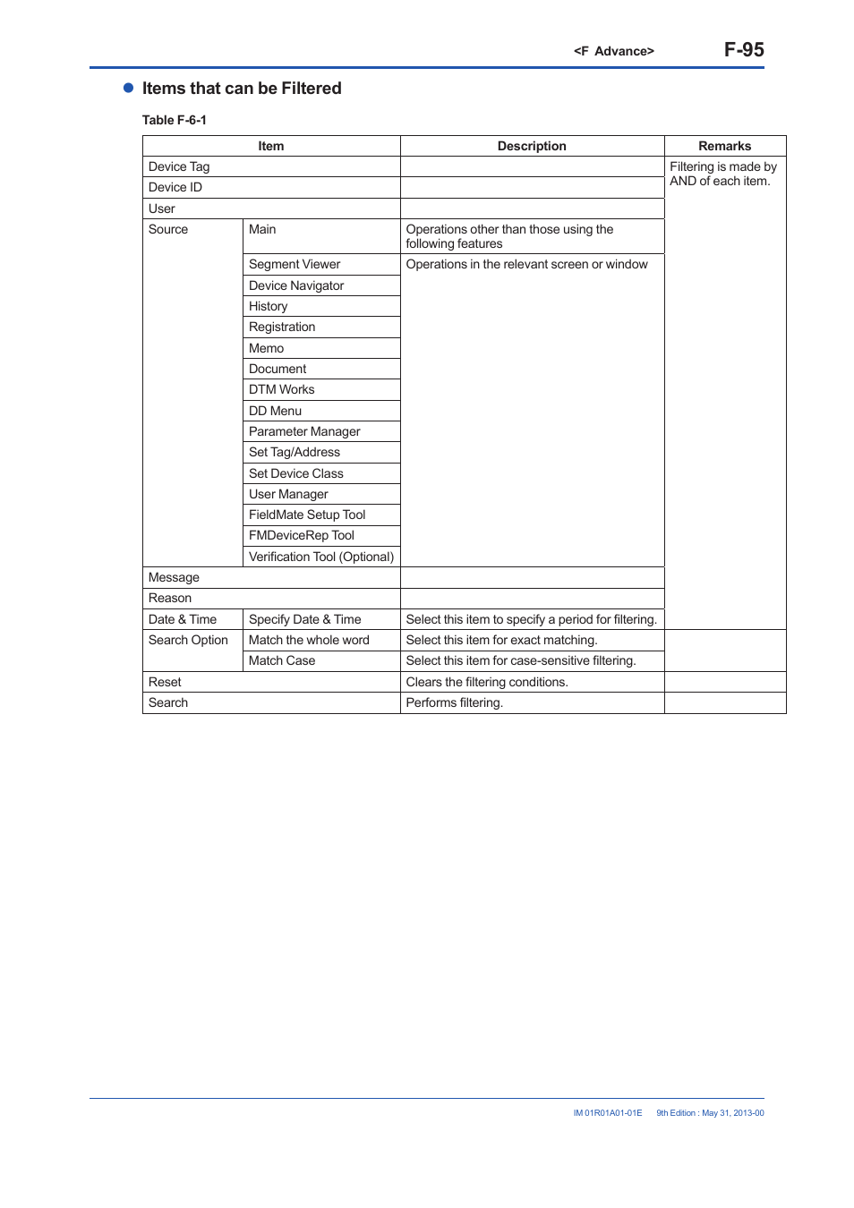 F-95, Items that can be filtered | Yokogawa FieldMate User Manual | Page 214 / 384