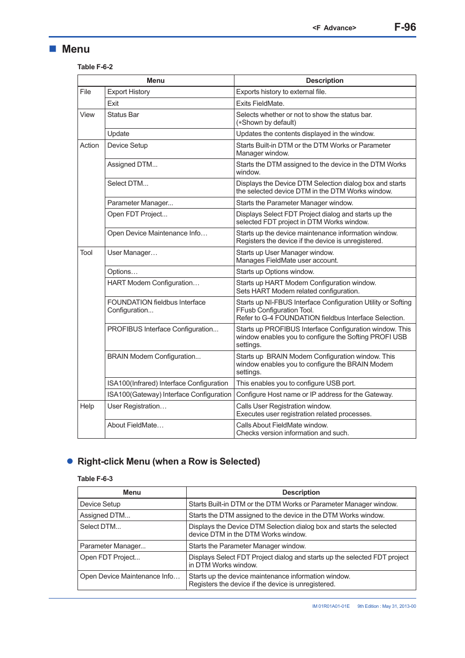 F-96, Menu, Right-click menu (when a row is selected) | Yokogawa FieldMate User Manual | Page 215 / 384