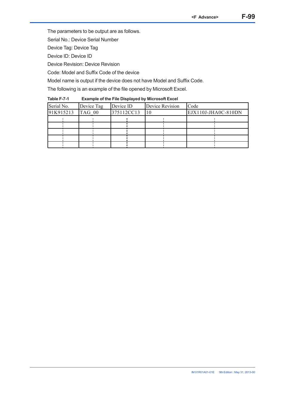 F-99 | Yokogawa FieldMate User Manual | Page 218 / 384