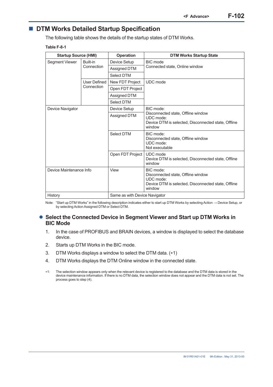 F-102, Dtm works detailed startup specification | Yokogawa FieldMate User Manual | Page 221 / 384