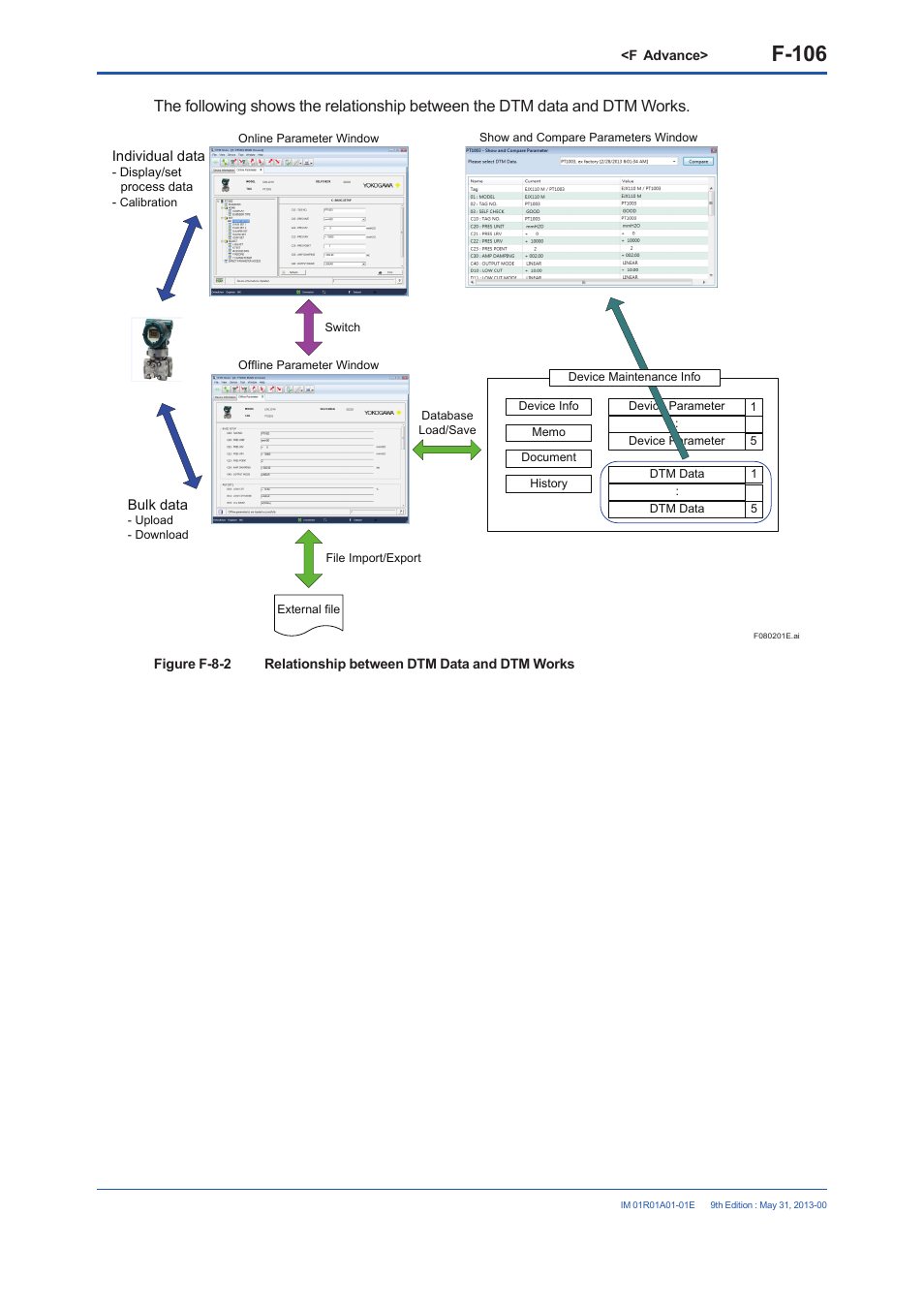 F-106 | Yokogawa FieldMate User Manual | Page 225 / 384