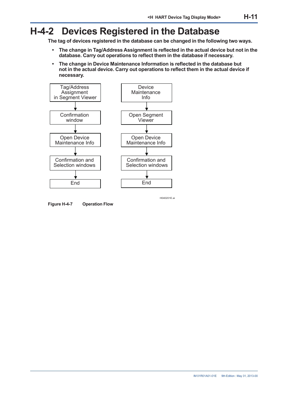H-4-2 devices registered in the database, H-11 | Yokogawa FieldMate User Manual | Page 245 / 384