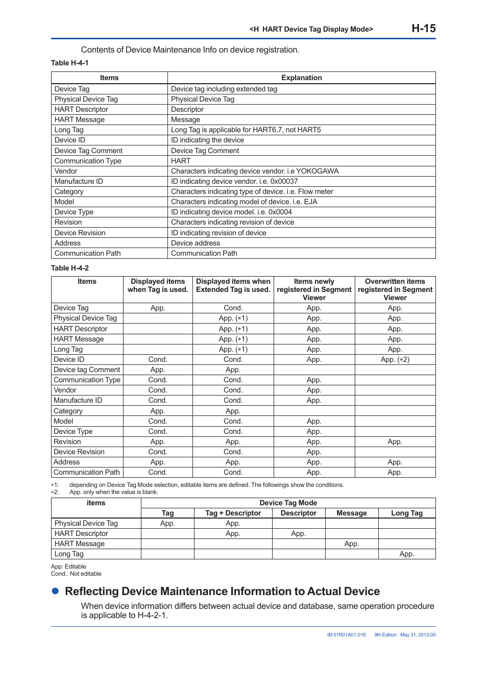 H-15 | Yokogawa FieldMate User Manual | Page 249 / 384