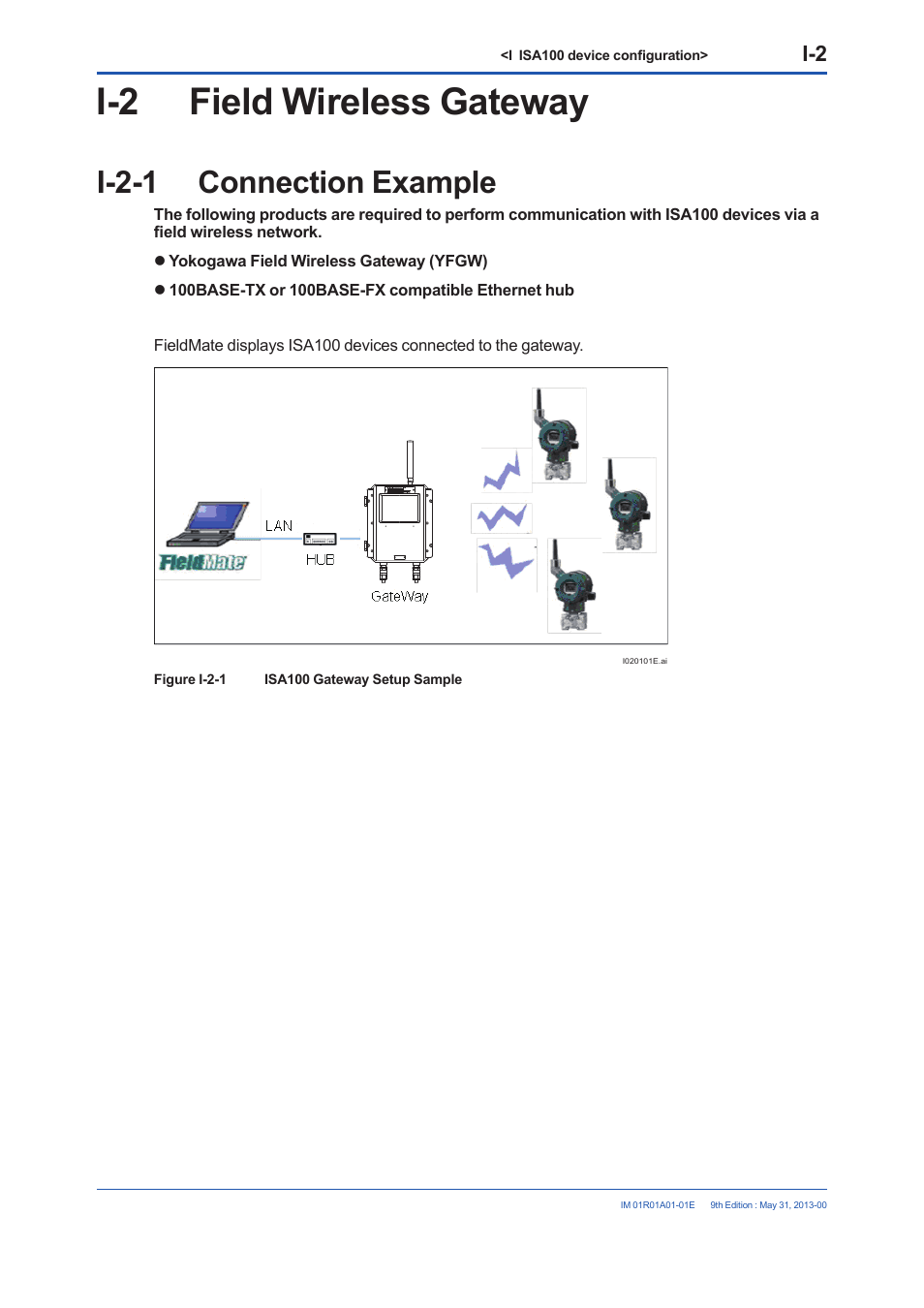 I-2 field wireless gateway, I-2-1 connection example, I-2-1 | Yokogawa FieldMate User Manual | Page 256 / 384