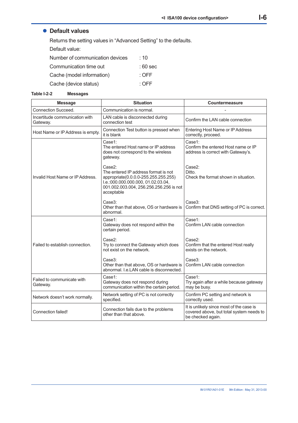 Default values | Yokogawa FieldMate User Manual | Page 260 / 384
