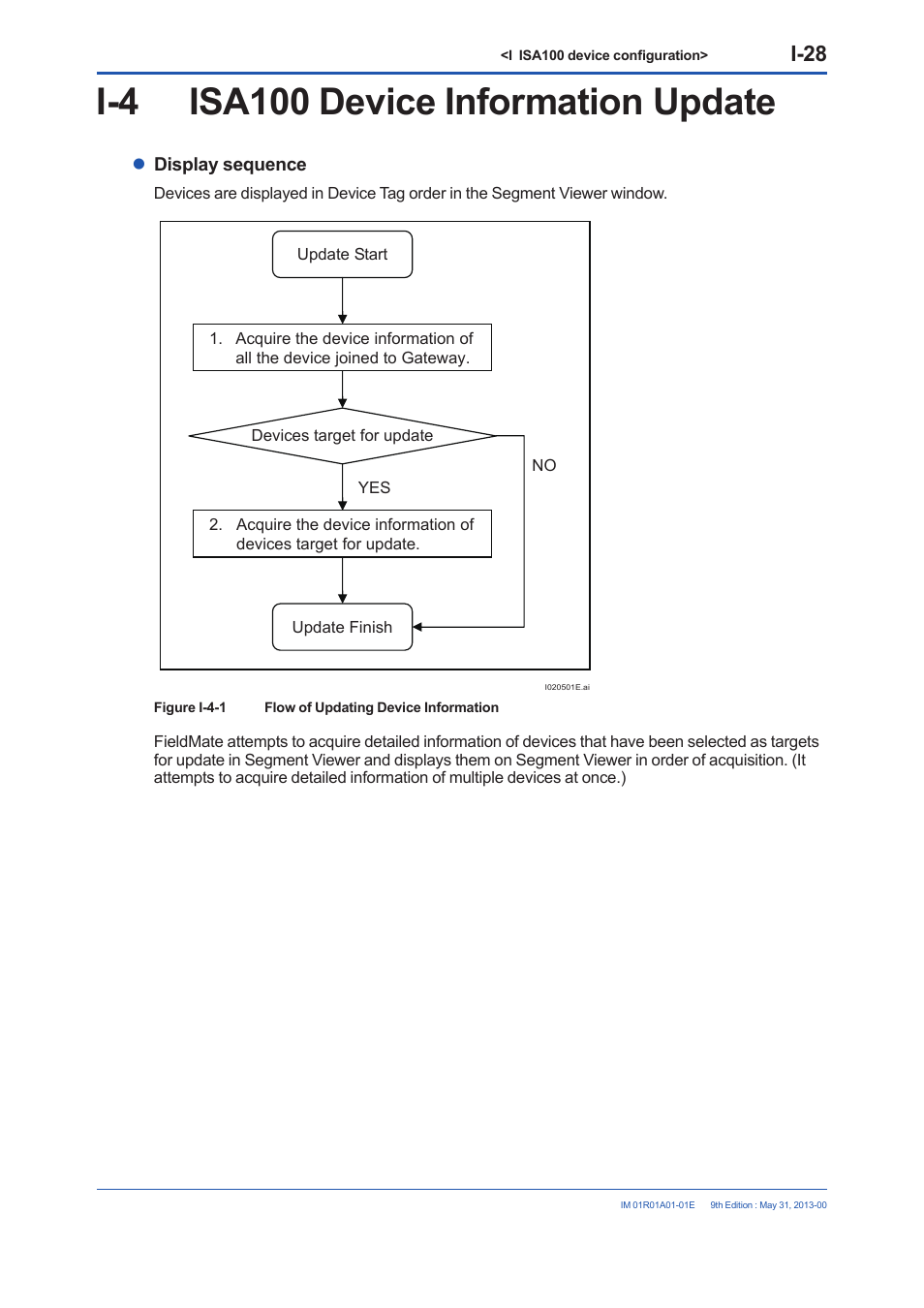 I-4 isa100 device information update, I-28 | Yokogawa FieldMate User Manual | Page 282 / 384