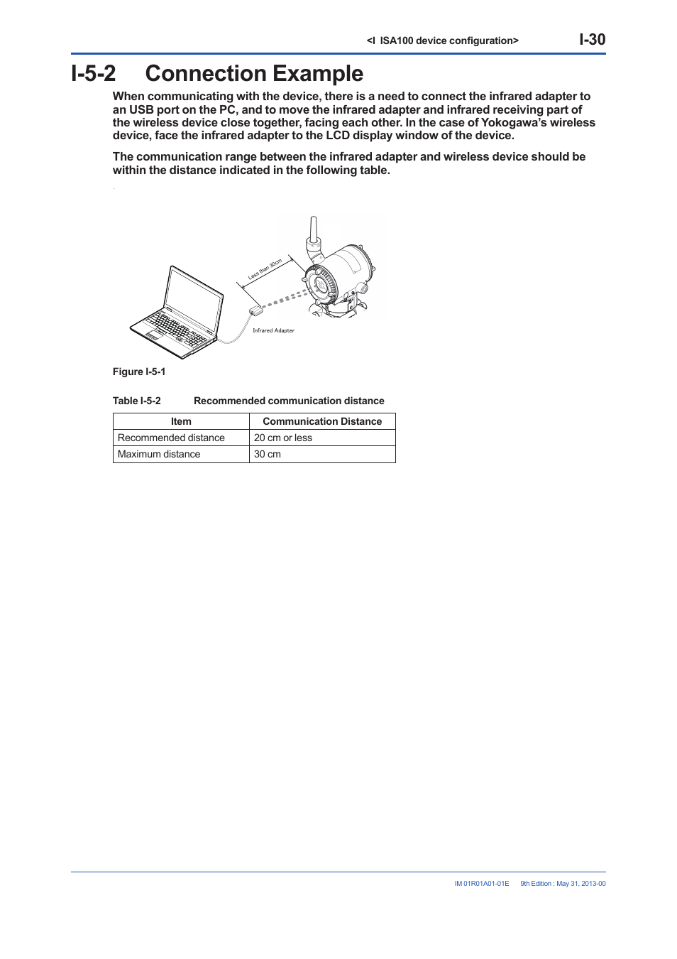 I-5-2 connection example, I-5-2, I-30 | Yokogawa FieldMate User Manual | Page 284 / 384