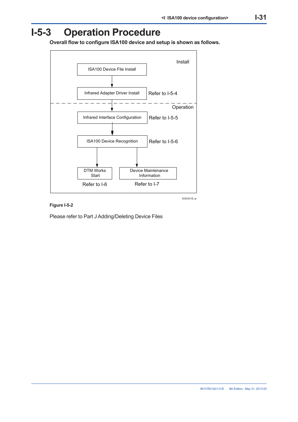 I-5-3 operation procedure, I-5-3, I-31 | Yokogawa FieldMate User Manual | Page 285 / 384