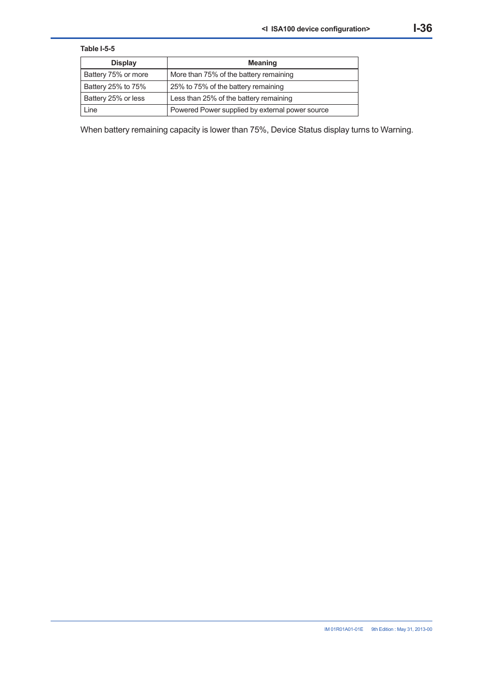 I-36 | Yokogawa FieldMate User Manual | Page 290 / 384