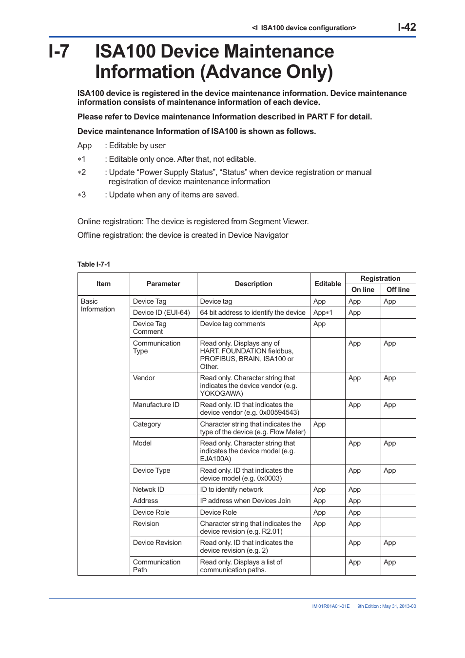 I-42 | Yokogawa FieldMate User Manual | Page 296 / 384