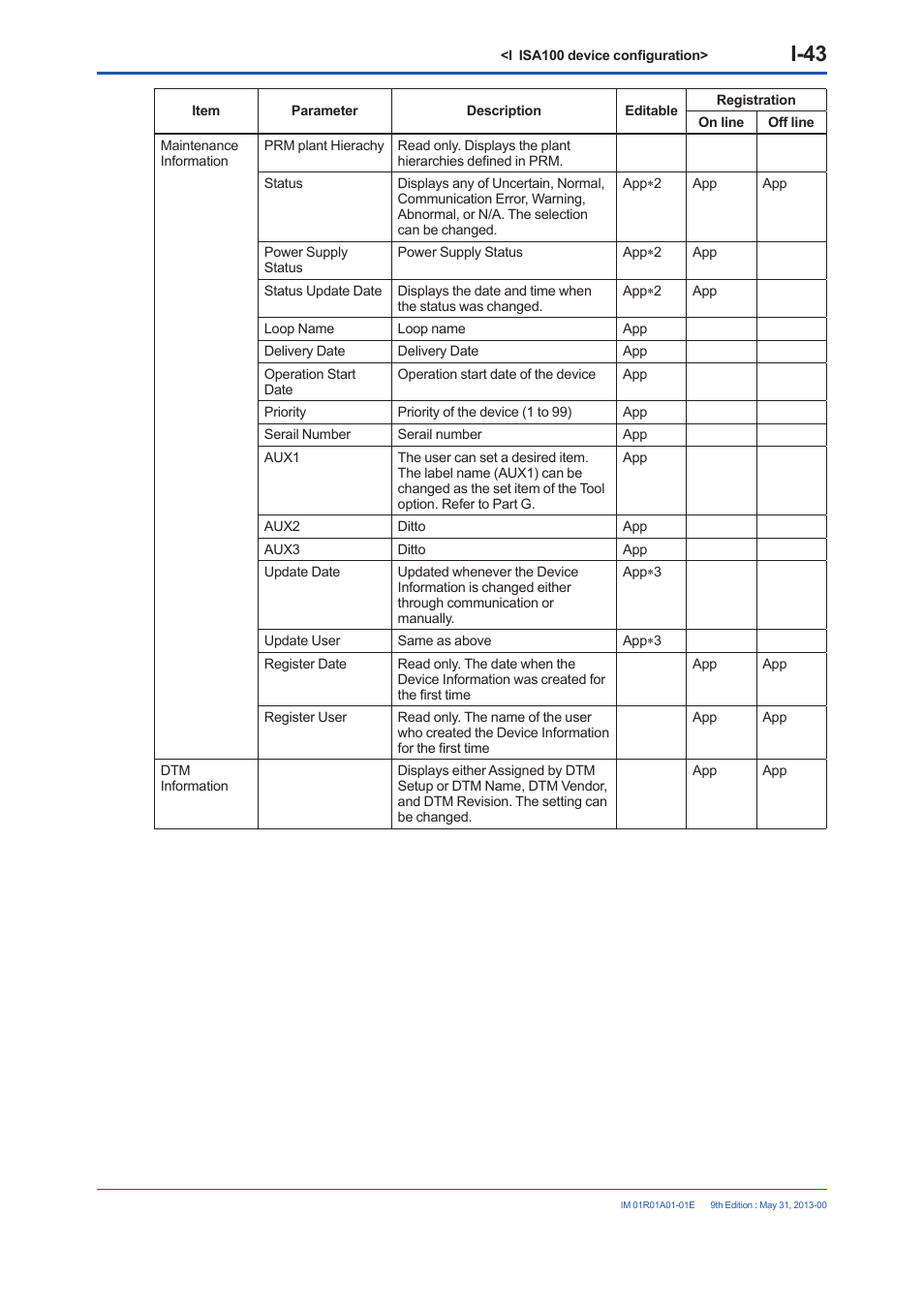 I-43 | Yokogawa FieldMate User Manual | Page 297 / 384