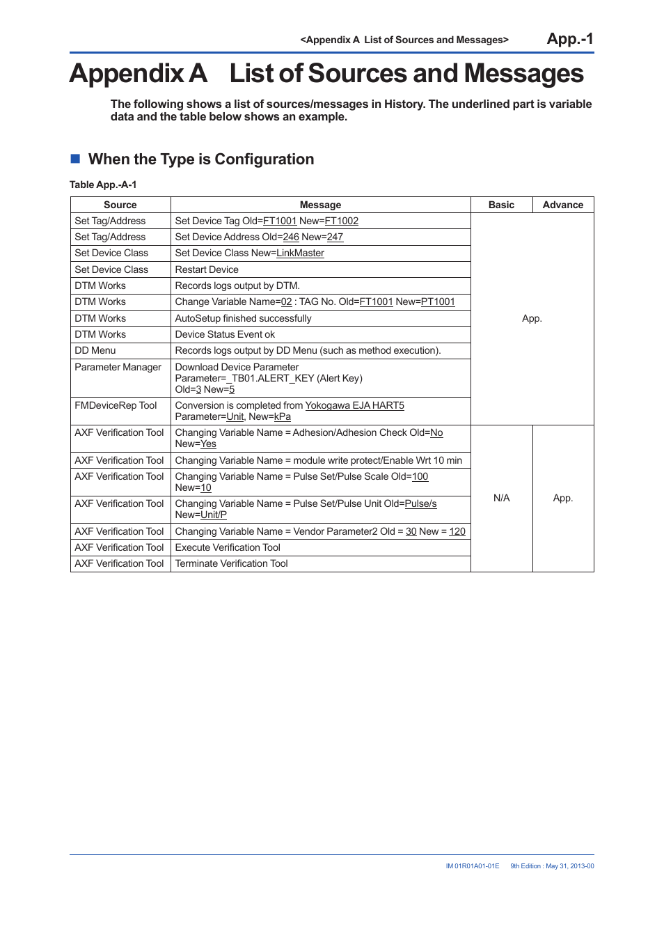 Appendix, Appendix a list of sources and messages, When the type is configuration | Yokogawa FieldMate User Manual | Page 322 / 384