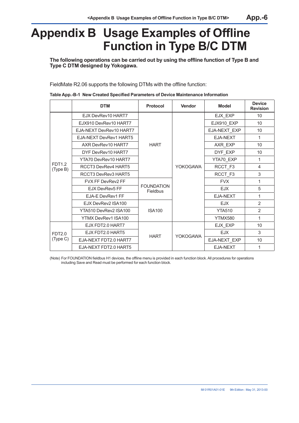Yokogawa FieldMate User Manual | Page 327 / 384