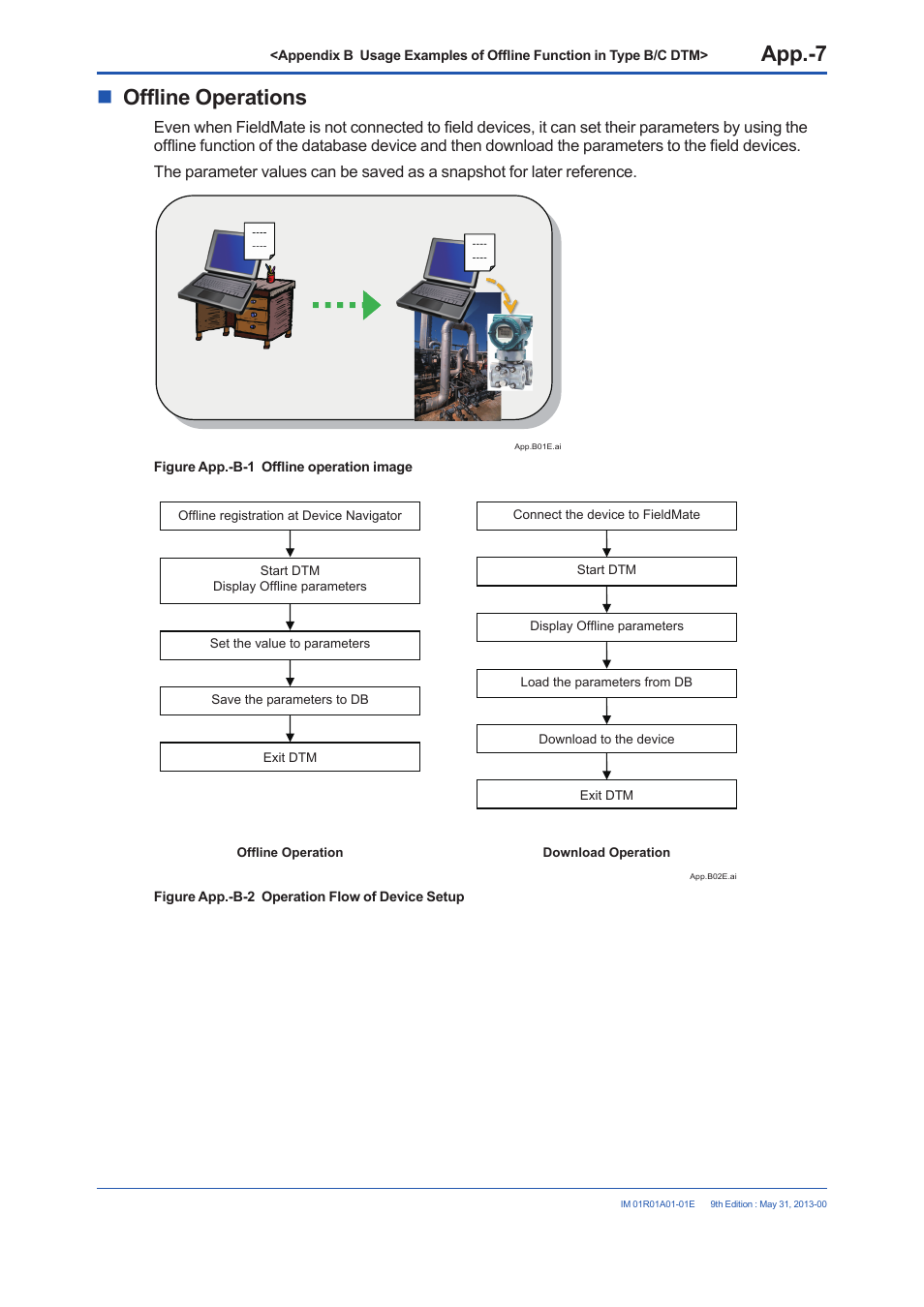 Offline operations | Yokogawa FieldMate User Manual | Page 328 / 384