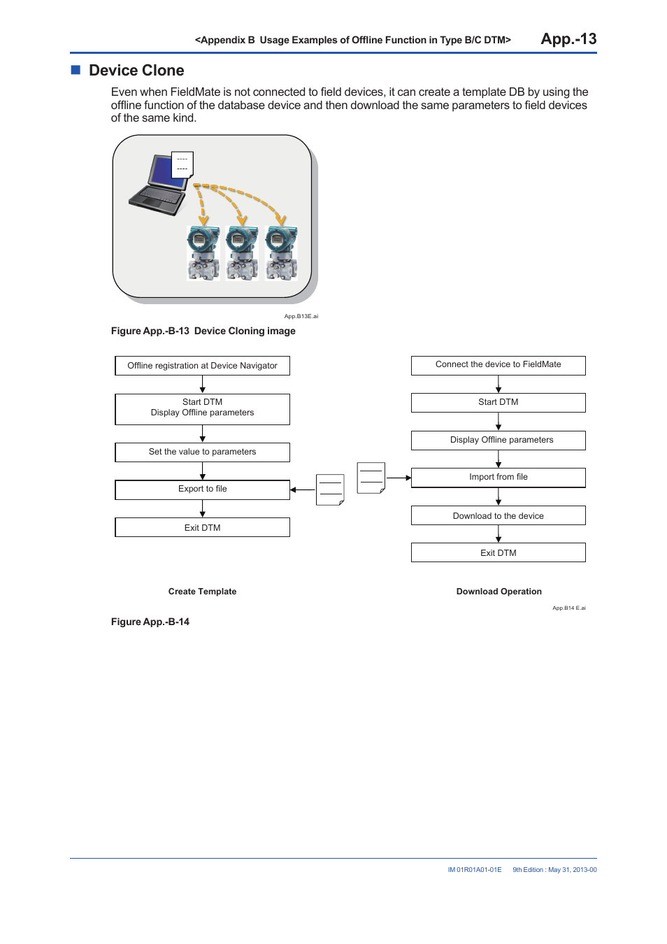 Device clone | Yokogawa FieldMate User Manual | Page 334 / 384