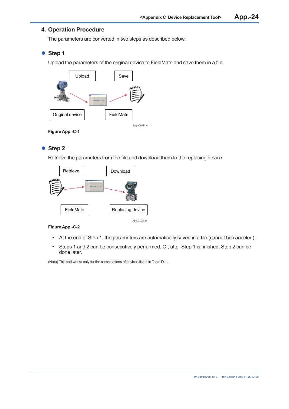 Operation procedure, Step 1, Step 2 | Yokogawa FieldMate User Manual | Page 345 / 384