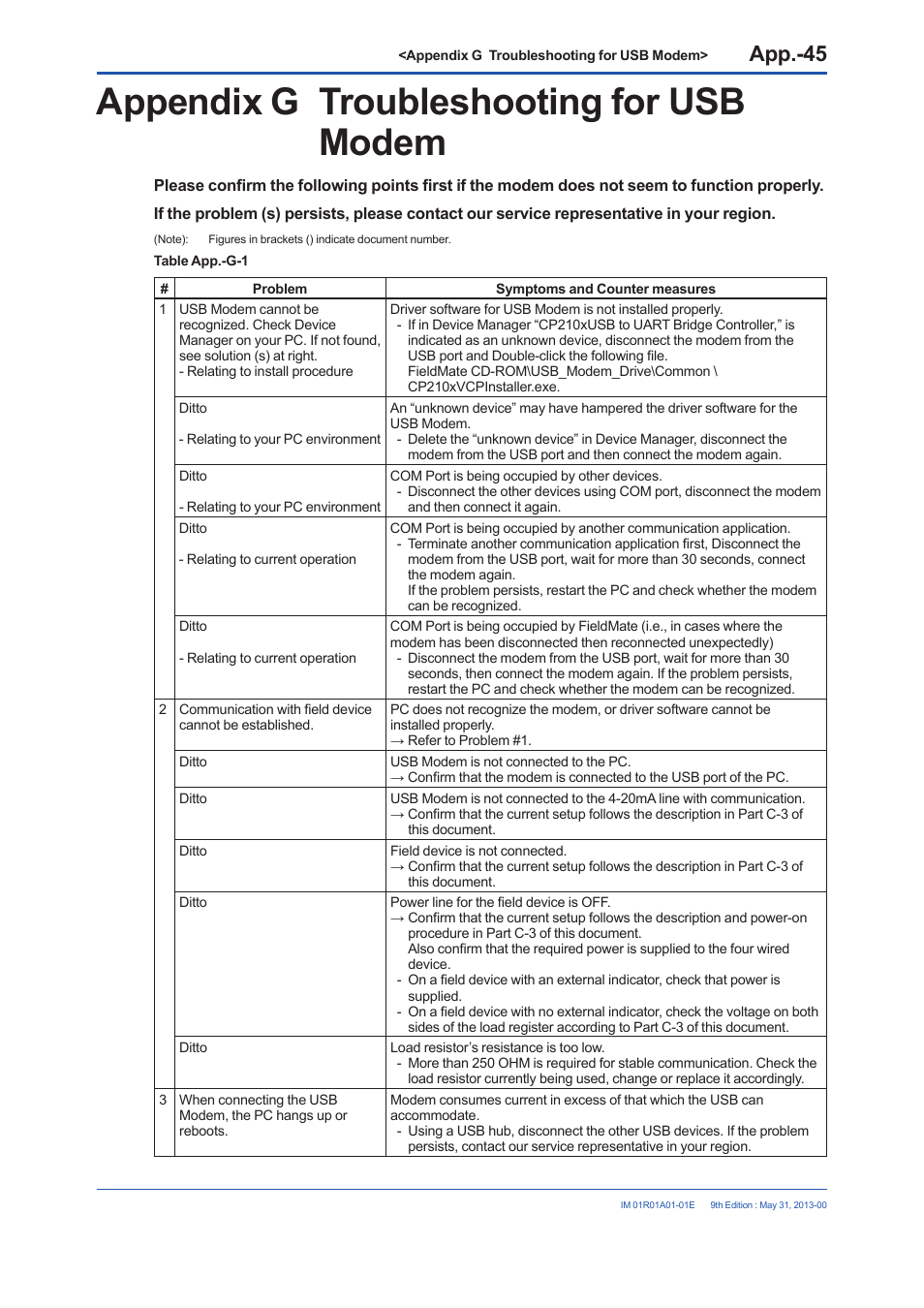 Appendix g troubleshooting for usb modem | Yokogawa FieldMate User Manual | Page 366 / 384