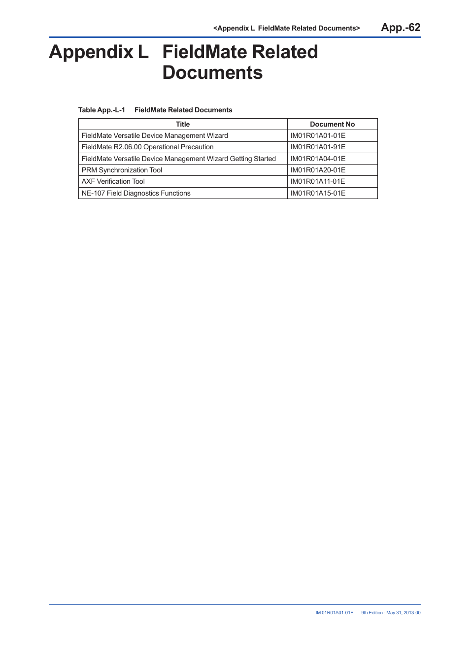 Appendix l fieldmate related documents | Yokogawa FieldMate User Manual | Page 383 / 384