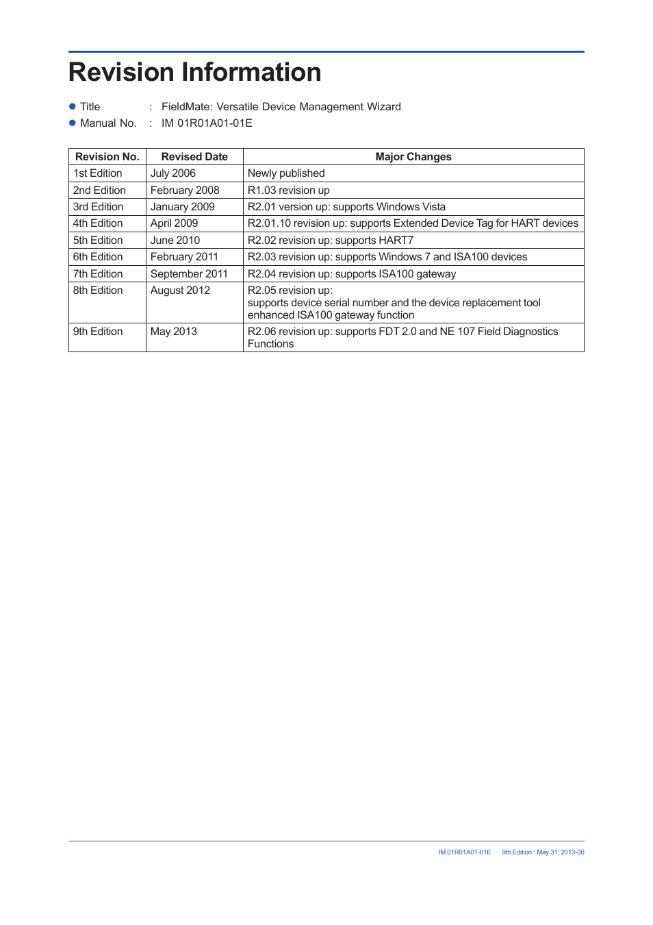 Revision information | Yokogawa FieldMate User Manual | Page 384 / 384
