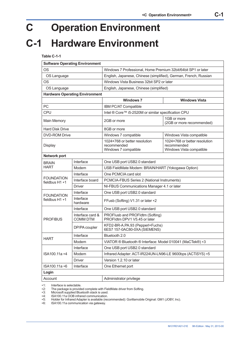 C operation environment, C-1 hardware environment, Coperation environment c-1 hardware environment | Yokogawa FieldMate User Manual | Page 40 / 384