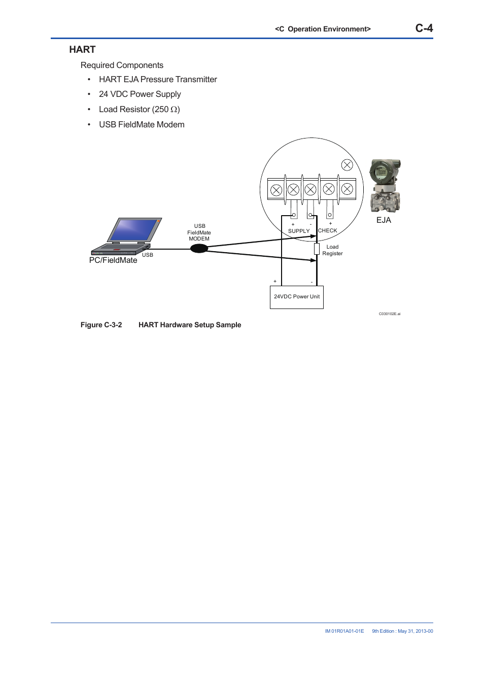 Hart | Yokogawa FieldMate User Manual | Page 43 / 384