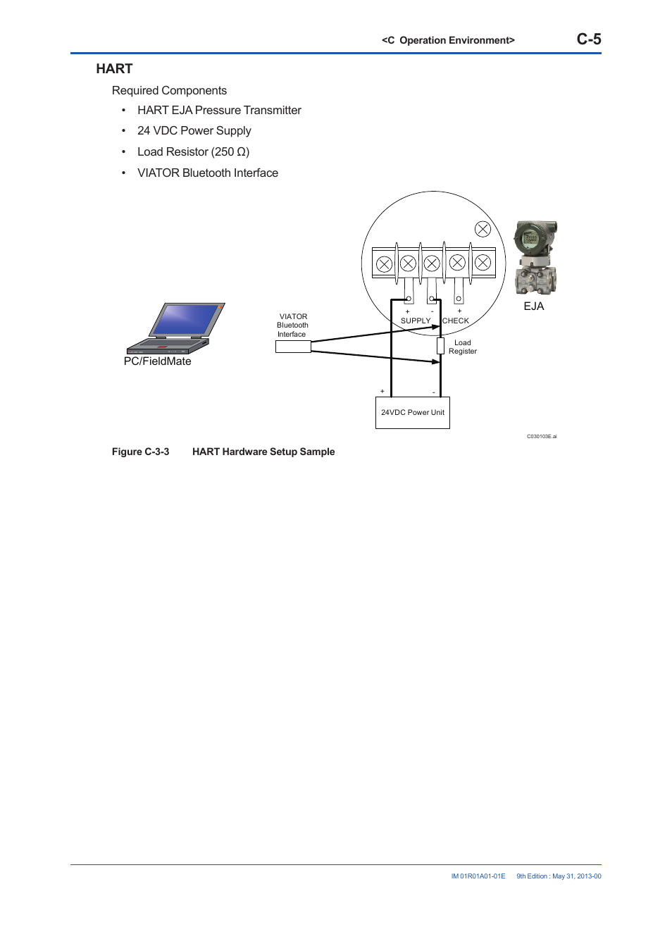 Hart | Yokogawa FieldMate User Manual | Page 44 / 384