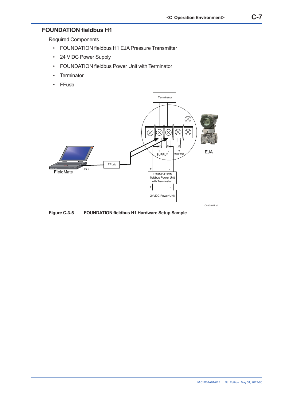 Foundation fieldbus h1 | Yokogawa FieldMate User Manual | Page 46 / 384