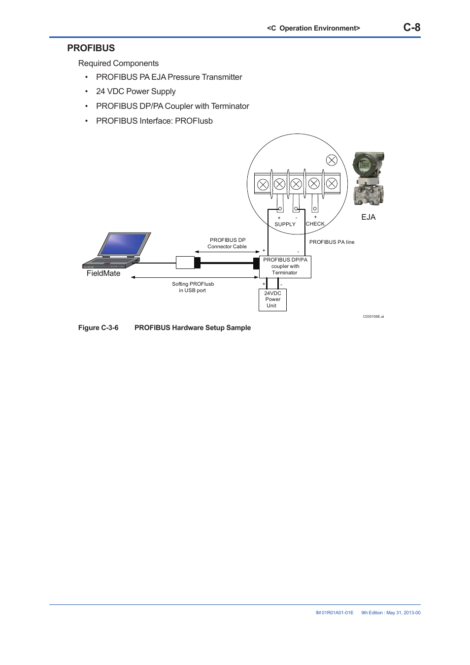 Profibus | Yokogawa FieldMate User Manual | Page 47 / 384