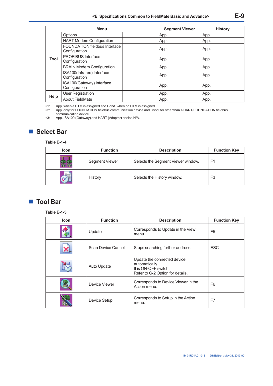 Select bar, Tool bar | Yokogawa FieldMate User Manual | Page 59 / 384