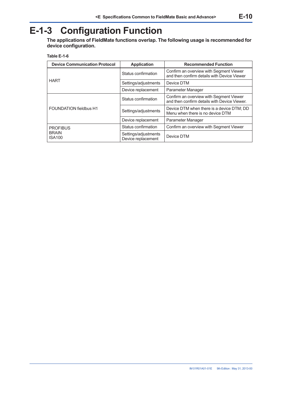 E-1-3 configuration function, E-10 | Yokogawa FieldMate User Manual | Page 60 / 384