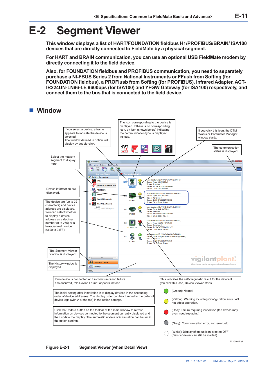 E-2 segment viewer, E-11, Window | Yokogawa FieldMate User Manual | Page 61 / 384