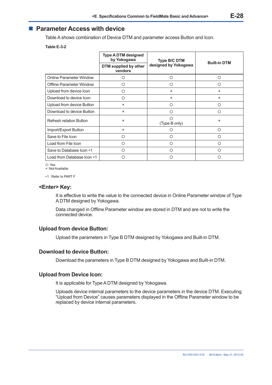 E-28, Parameter access with device, Enter> key | Upload from device button, Download to device button, Upload from device icon | Yokogawa FieldMate User Manual | Page 78 / 384