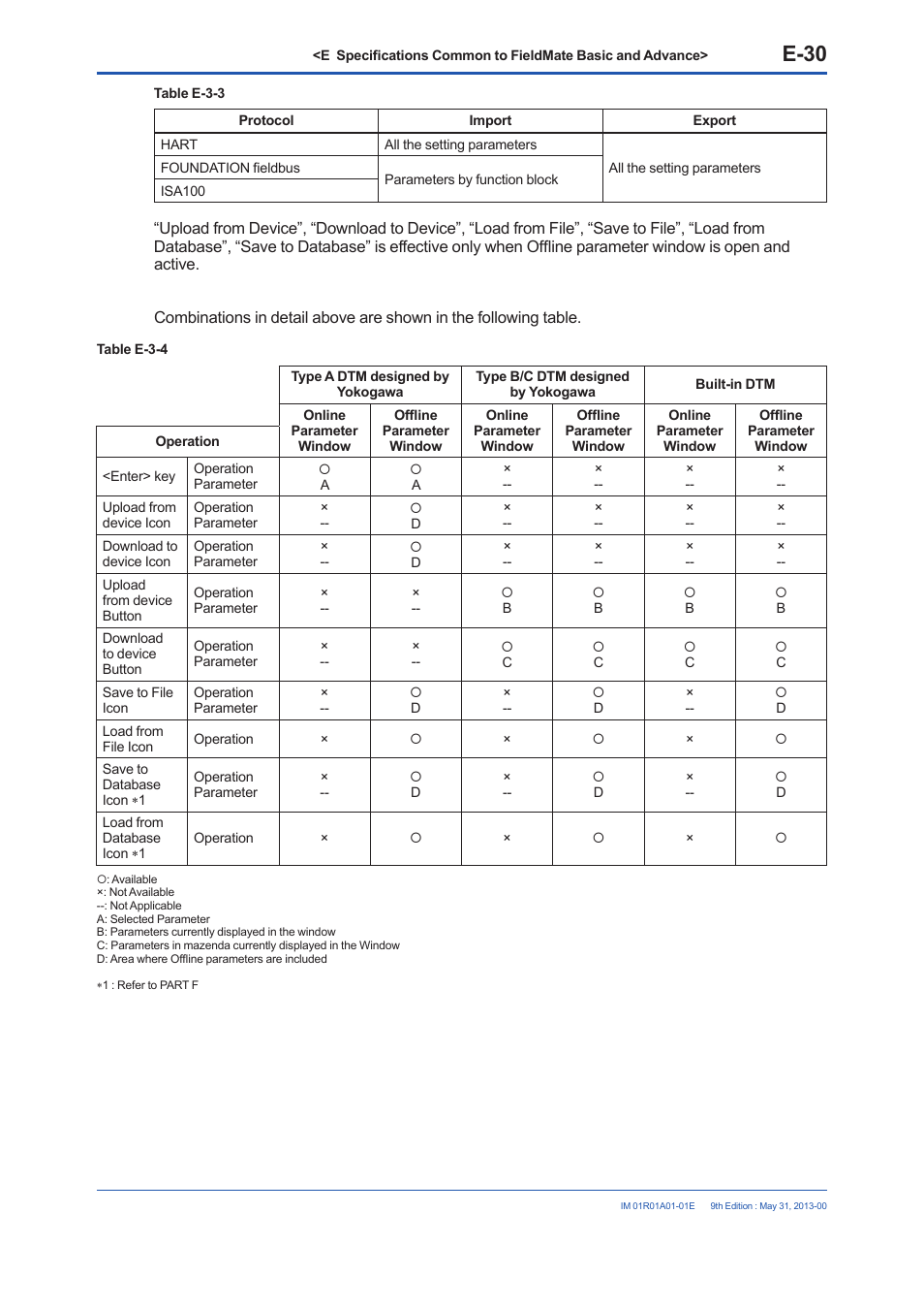 E-30 | Yokogawa FieldMate User Manual | Page 80 / 384
