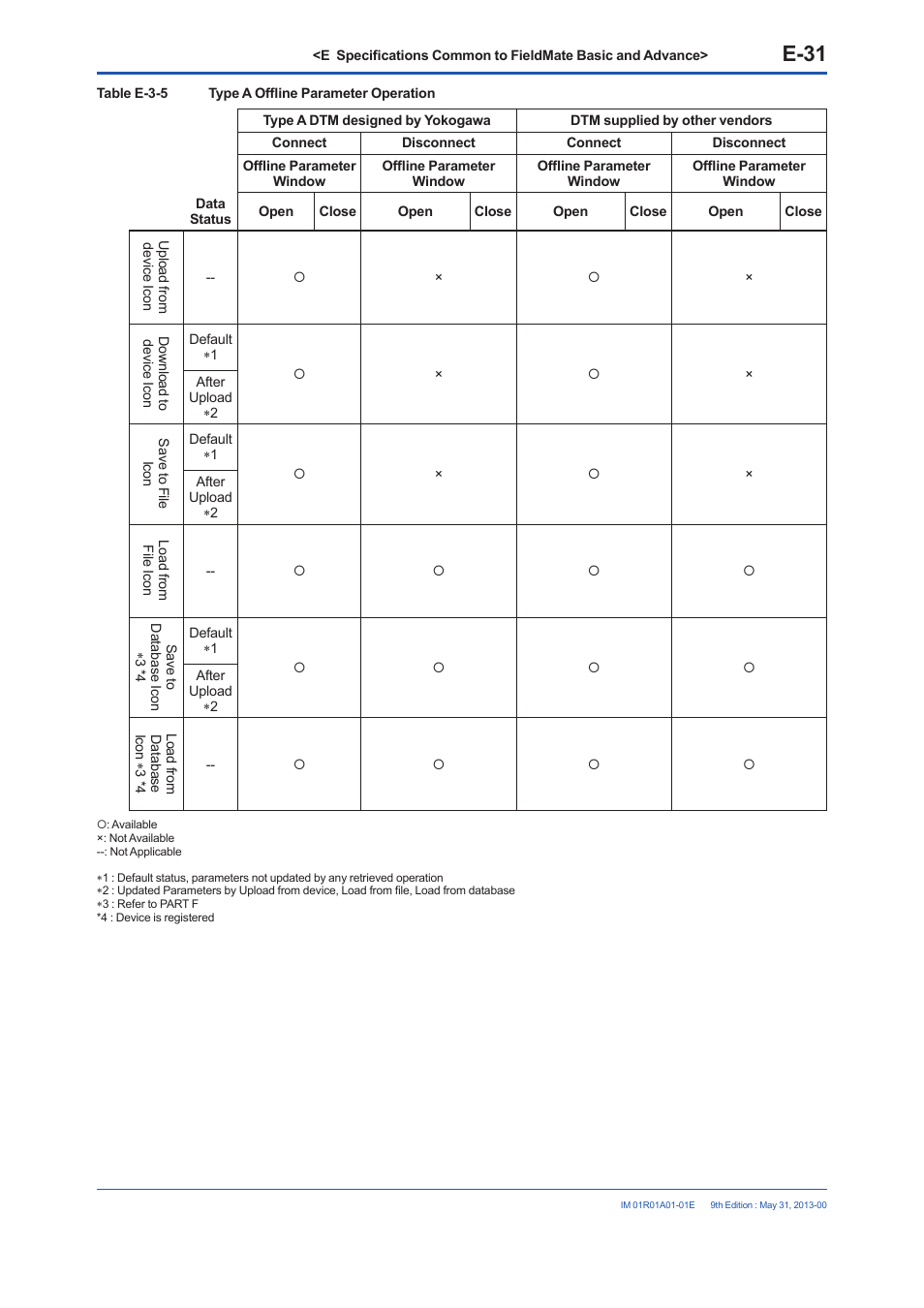 E-31 | Yokogawa FieldMate User Manual | Page 81 / 384