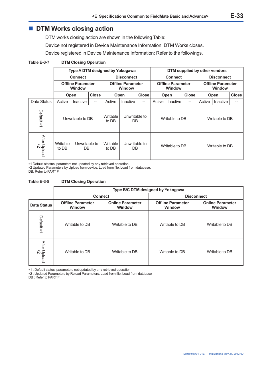 E-33, Dtm works closing action | Yokogawa FieldMate User Manual | Page 83 / 384