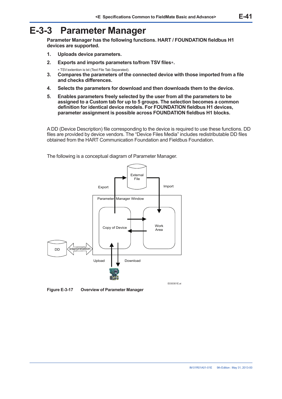 E-3-3 parameter manager, E-41 | Yokogawa FieldMate User Manual | Page 91 / 384