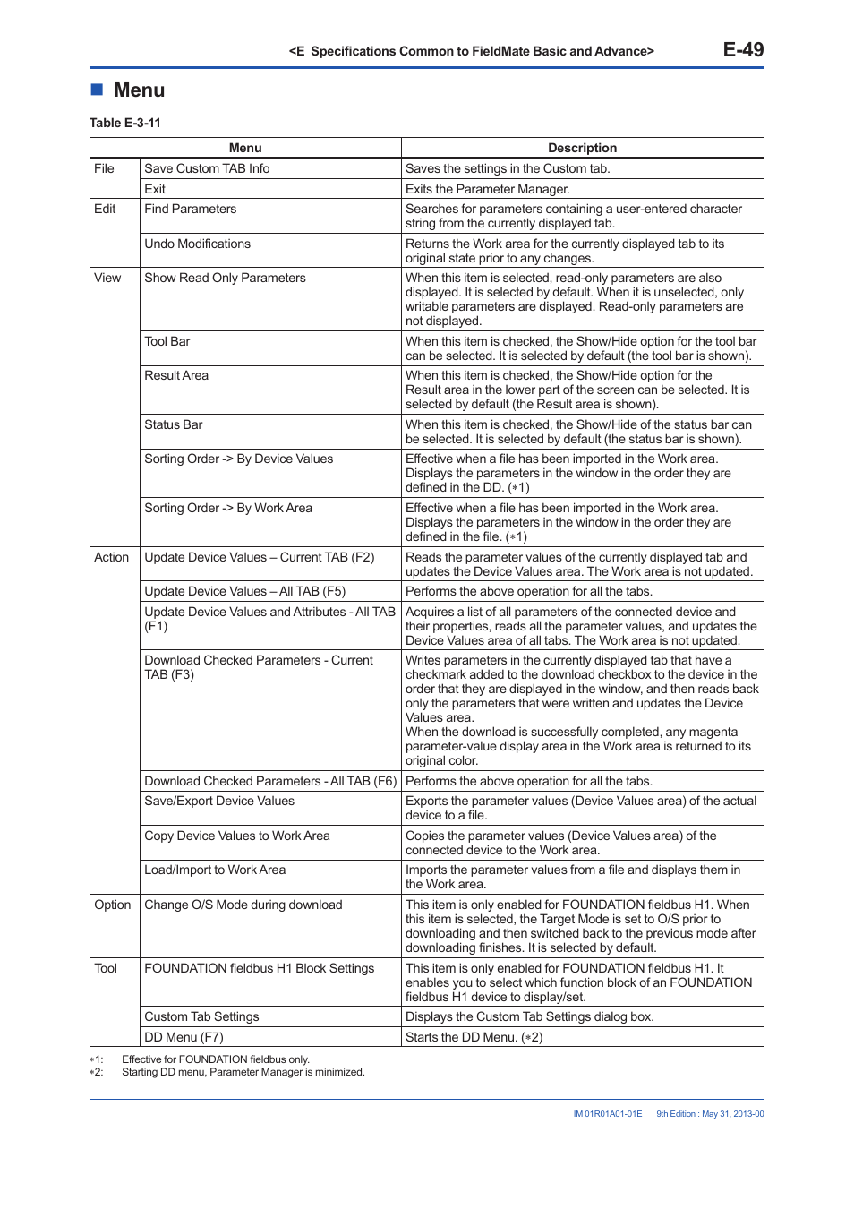 E-49, Menu | Yokogawa FieldMate User Manual | Page 99 / 384