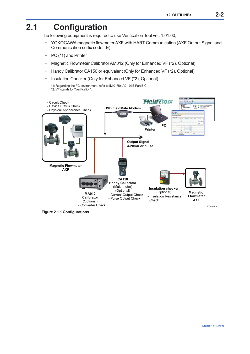 1 configuration, Configuration -2 | Yokogawa FieldMate User Manual | Page 10 / 84