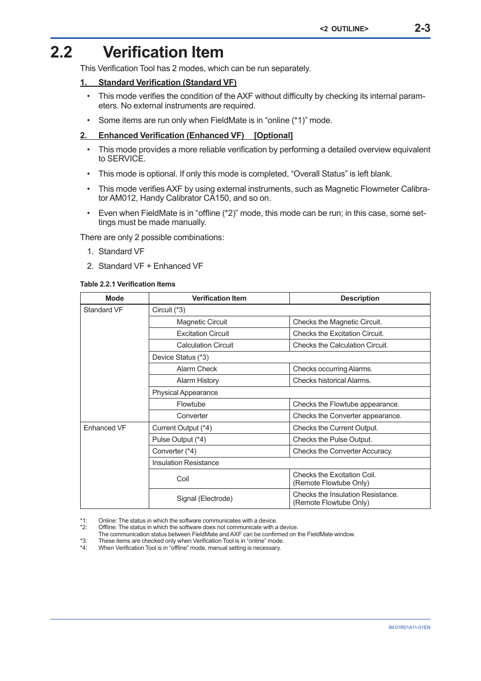 2 verification item, Verification item -3 | Yokogawa FieldMate User Manual | Page 11 / 84