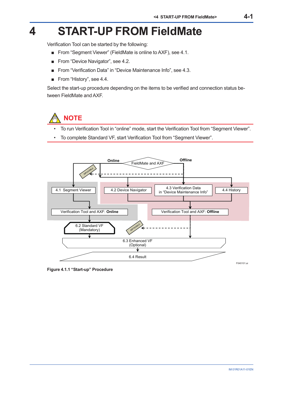 4 start-up from fieldmate, Start-up from fieldmate -1, 4start-up from fieldmate | Yokogawa FieldMate User Manual | Page 17 / 84