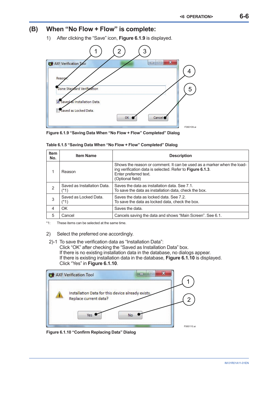 B) when “no flow + flow” is complete | Yokogawa FieldMate User Manual | Page 38 / 84